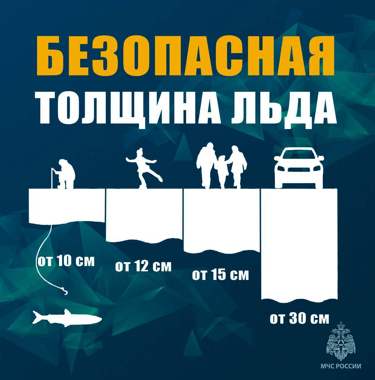 Правила поведения на льду Правила поведения на льду