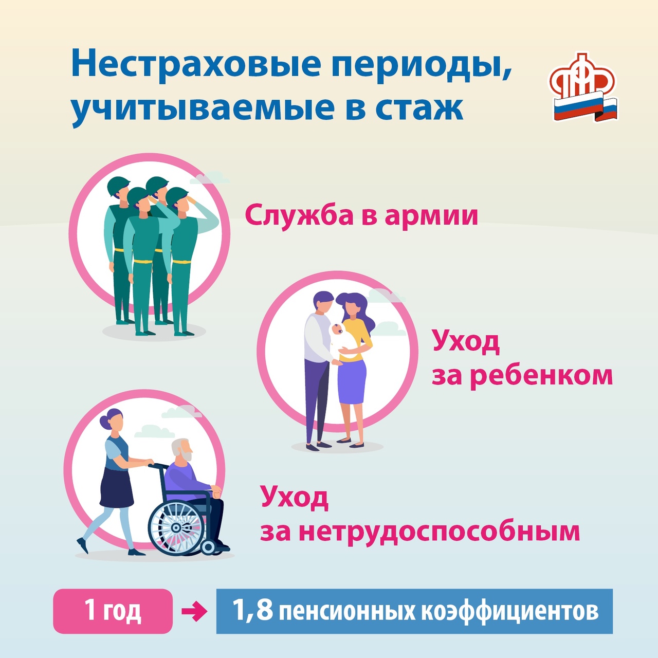 Нестраховые периоды, учитываемые в стаж