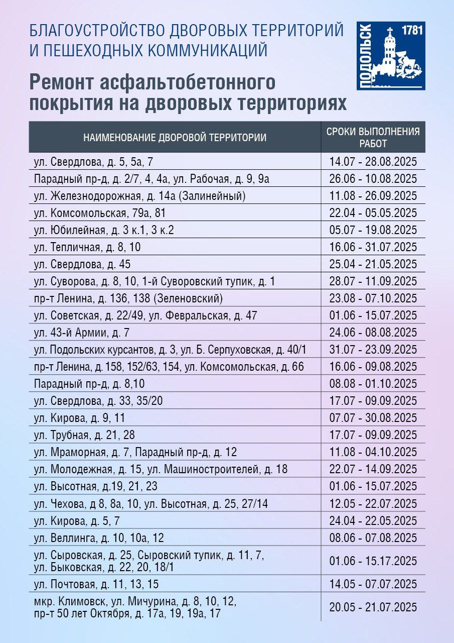 В Подольске 1 июня стартуют работы еще по двум адресам по областной программе «Пешком» 