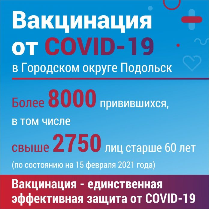Прививку от COVID-19 более 8 тысяч человек