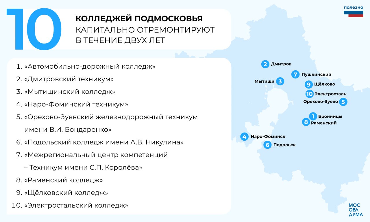 В Подмосковье проводится капитальный ремонт 10 колледжей