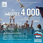 Сегодня в Подольске проживают более четырех тысяч многодетных семей