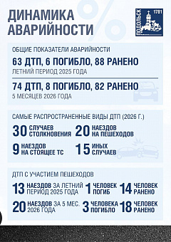 Безопасность на дорогах Подольска - приоритет работы администрации округа