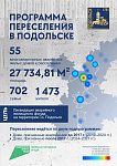 Новые дома для переселения 1 500 человек построят в Подольске до 2027 года
