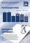 В Подольске в 2025 году жильем будут обеспечены 29 человек из числа детей-сирот и детей, оставшихся без попечения родителей