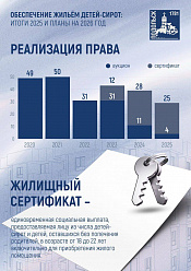 В Подольске в 2025 году жильем будут обеспечены 29 человек из числа детей-сирот и детей, оставшихся без попечения родителей