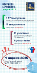 В 2025 году в Подольске к сдаче государственной итоговой аттестации зарегистрированы 1 669 выпускников
