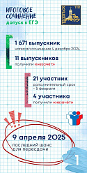 В 2025 году в Подольске к сдаче государственной итоговой аттестации зарегистрированы 1 669 выпускников