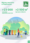 Более 23 000 человек присоединились к субботникам в Подольске