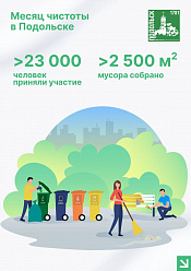 Более 23 000 человек присоединились к субботникам в Подольске