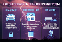 Как обезопасить себя во время грозы