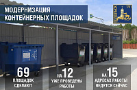В этом году в Подольске обновят 69 контейнерных площадок для сбора твердых коммунальных отходов