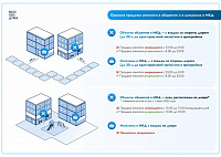 Мособлдума ограничила время продажи алкоголя в общепите в МКД во дворах до двух часов в день
