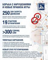 В Подольске движение электросамокатов полностью запрещено в местах массового пребывания людей