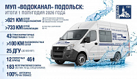 Сегодня в Подольске одновременно реализуются несколько крупных проектов в системе водоснабжения округа  