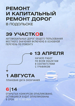 Весной в Подольске начнется ремонт 33 километров дорог
