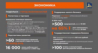 В Подольске по народной программе ЕР предприятиям помогают обновить оборудование и выдают льготные займы