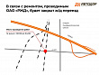 Вниманию водителей в Подольске