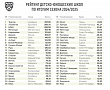 Спортшкола «Витязь» — в топ-20 лучших хоккейных школ России по итогам прошлого сезона