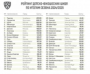 Спортшкола «Витязь» — в топ-20 лучших хоккейных школ России по итогам прошлого сезона
