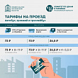 Изменение тарифов в 2026 году на проезд в общественном транспорте 