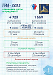 Более шести тысяч школьников готовятся к выпускным экзаменам в Подольске