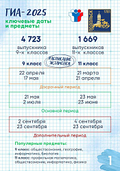 Более шести тысяч школьников готовятся к выпускным экзаменам в Подольске