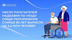 Соцфонд проактивно оформляет надбавку к пенсии при достижении 80-летнего возраста