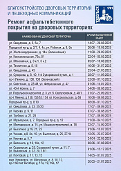 В Подольске 1 июня стартуют работы еще по двум адресам по областной программе «Пешком» 