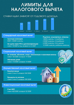 Налоговые вычеты помогут сэкономить в самых разных ситуациях